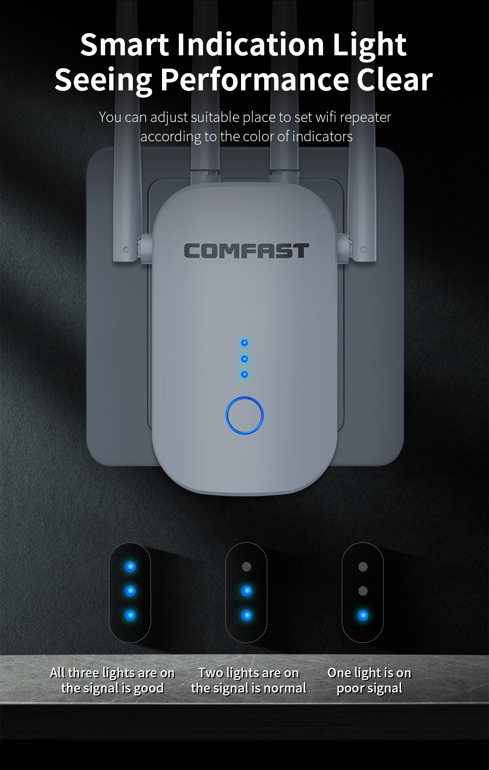 COMFAST AC1200 Çift Bantlı WiF - Home Improvement Network incelemesi ve fiyatı