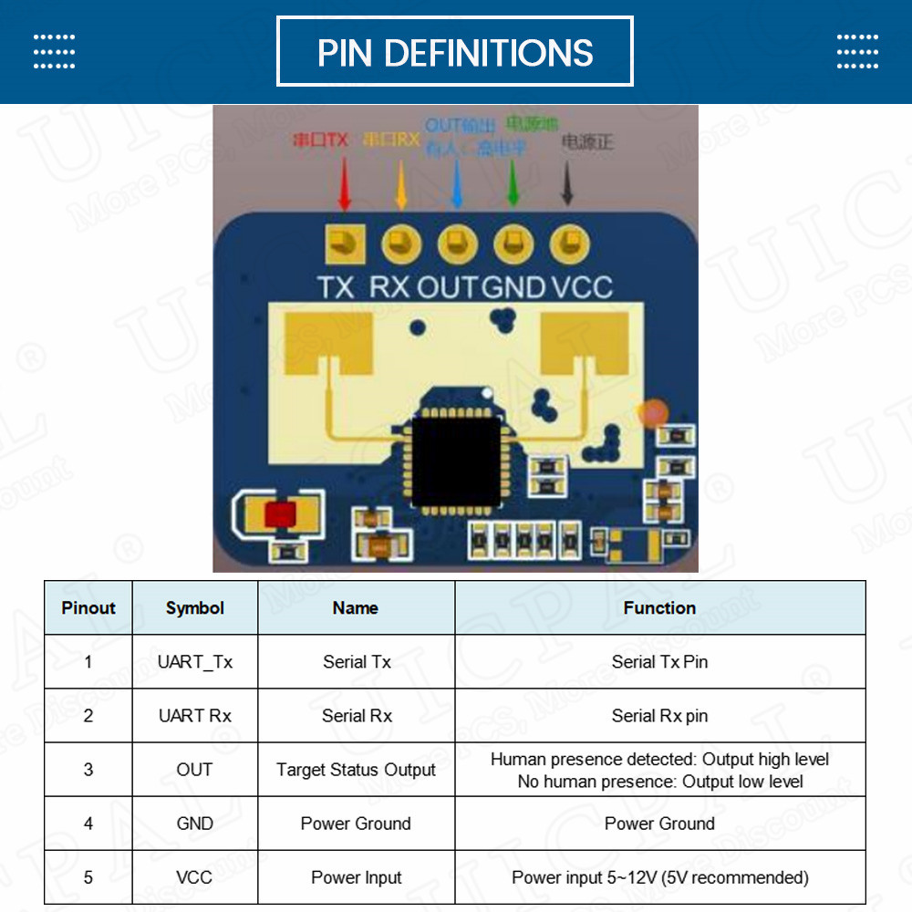 LD2410C 24 GHz İnsan Varlık Se - Stud Finder Magnetic incelemesi ve fiyatı